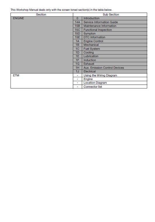 Complete Service & Repair Manual for JCB 4HL1 Interim Tier 4 Engine 