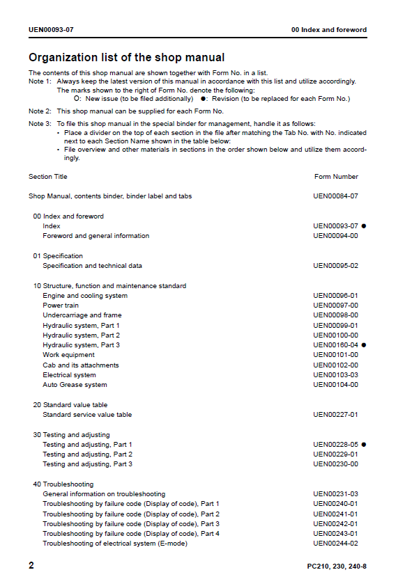 Complete Shop Manual PDF for Komatsu PC210-8, PC210NLC-8, PC230NHD-8, PC240LC-8