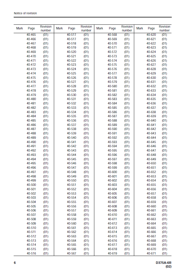 D375A-6R Komatsu Bulldozer Shop & Service Manual SEN05214-07