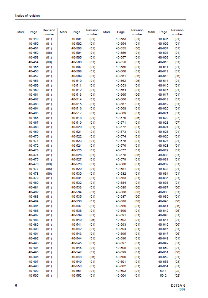 D375A-6 Komatsu Bulldozer Shop & Service Manual SEN05006-13