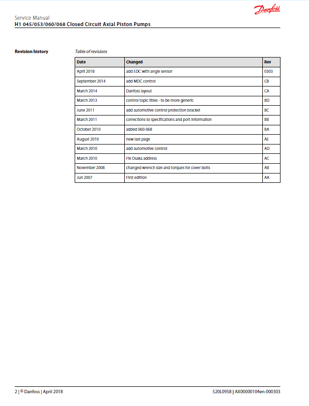 Danfoss H1 Closed Circuit Axial Piston Pump Repair Manual 50940483B PDF