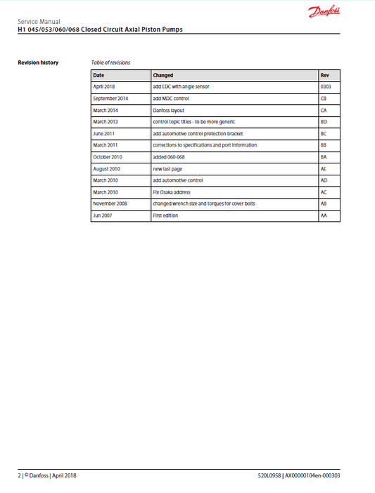 Danfoss H1 Closed Circuit Axial Piston Pump Repair Manual 50940483B PDF
