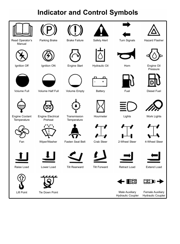 Download GEHL RS5-19 Operator Manual PDF – Telescopic Handler 913258