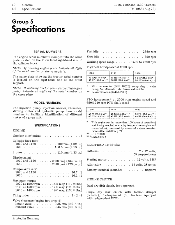 Download John Deere 1830 2120 CDN Tractor Workshop Manual