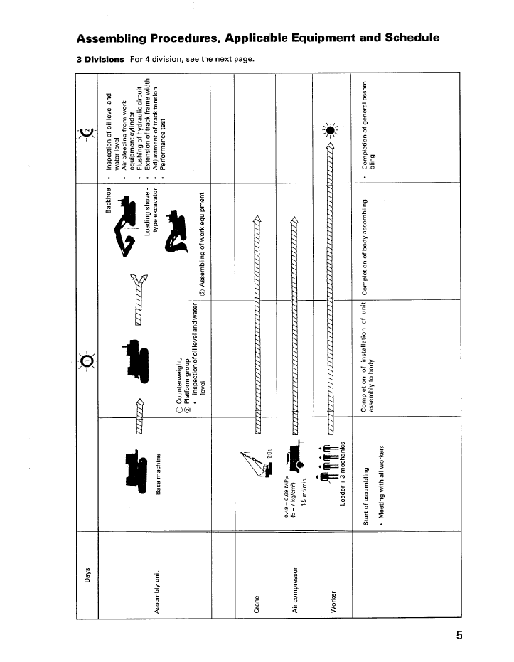Download Komatsu PC750-6 PC800-6 Excavator Field Assembly Manual PDF (Publication SEAWD00800)