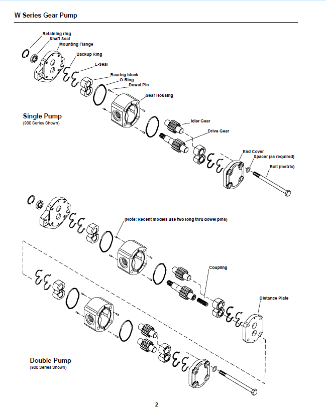 Download Mustang Haldex Barnes W-Series Hydraulic Gear Pump Repair Manual 915100