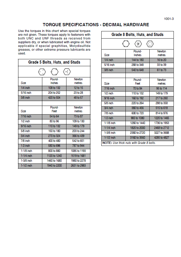 Download New Holland W130C Wheel Loader Operator Guide 47387716B PDF