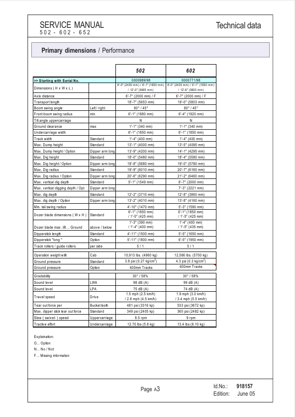 GEHL 502, 602, 652 Workshop Service & Maintenance Manual PDF