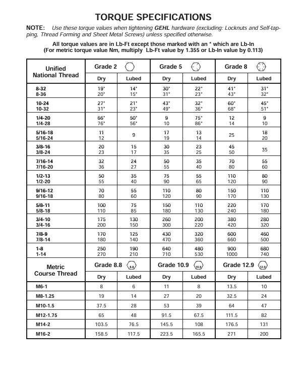 GEHL 721 Loader Operator Manual 909885 – Instant PDF Download