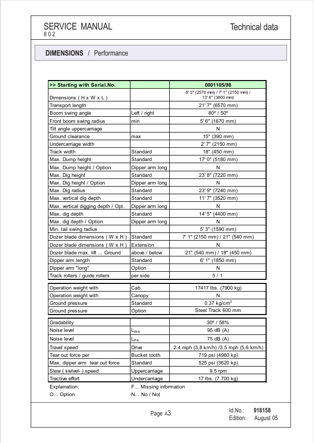 GEHL 802 Service Manual PDF – Complete Workshop & Maintenance Guide