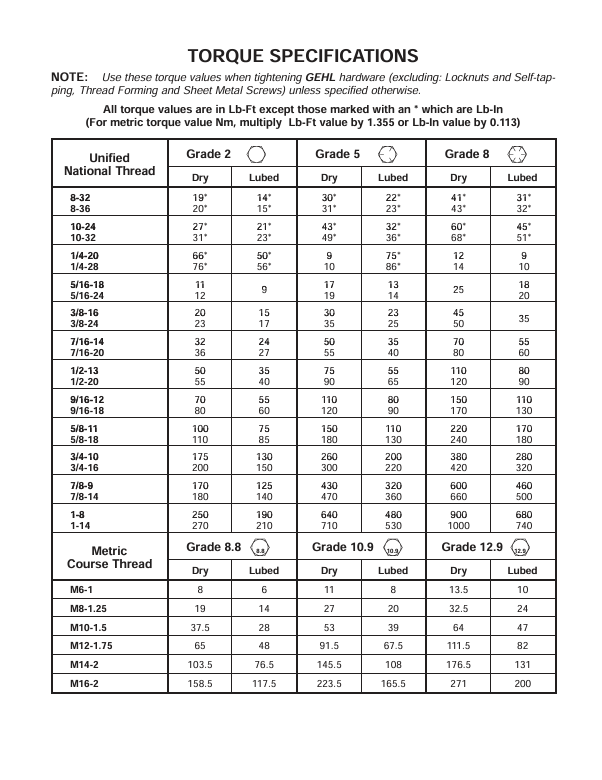 GEHL AL20DX Articulated Loader Maintenance & Operation Manual PDF