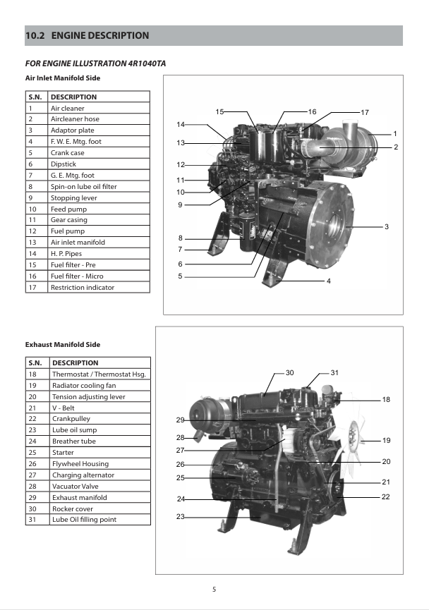 GEHL Backhoe Loader Repair Manual 53114888EN 09.2021 PDF