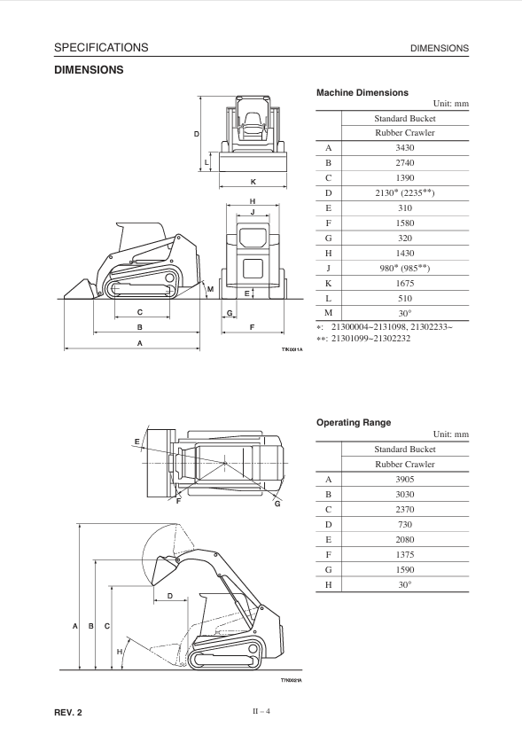 GEHL CTL60 Service Manual 908310 – Repair & Maintenance PDF