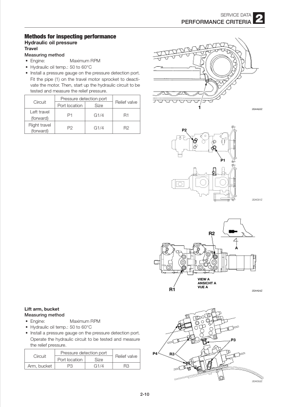 GEHL CTL65 Compact Excavator Repair & Service Manual PDF
