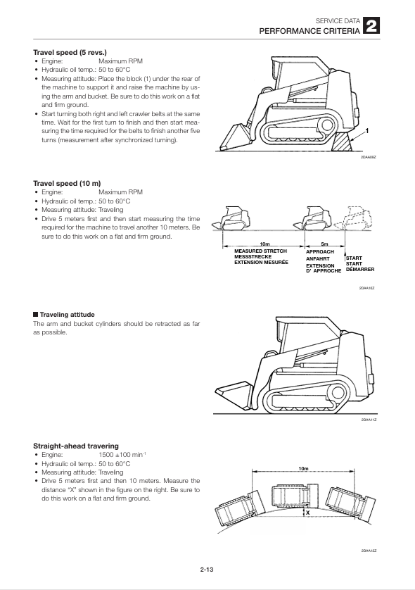GEHL CTL65 Compact Excavator Workshop Service Manual PDF