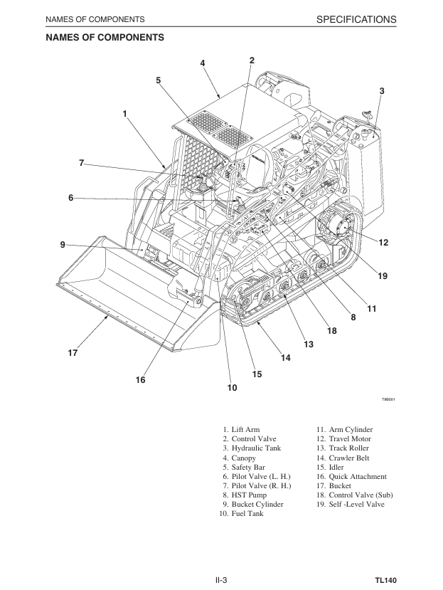 GEHL CTL70 Service Manual 917100 – Repair & Maintenance PDF