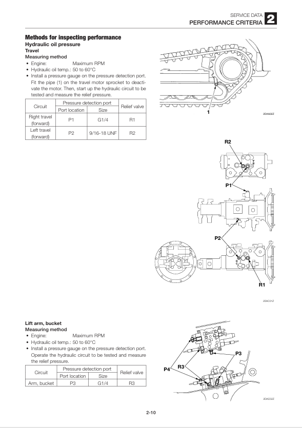 GEHL CTL75 Service Manual 917342 – Repair & Maintenance PDF