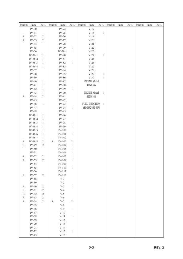 GEHL CTL80 Service Manual 908311 – Maintenance & Repair PDF