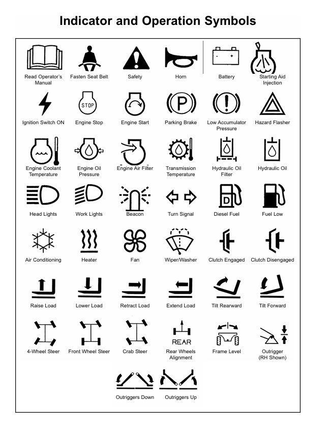GEHL DL Series DL7 DL9 DL11 DL12 Operator Manual Download – PDF 913336