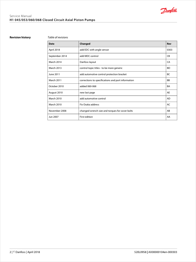 GEHL Danfoss H1-045 to H1-068 Axial Piston Pump Repair Manual PDF