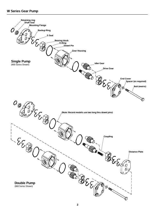 GEHL Haldex Barnes W Series Service Manual 915100 PDF