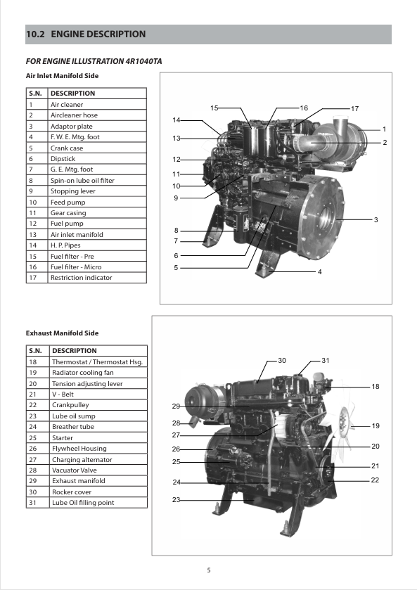 GEHL Manitou MBL-X-920 & GBL-X-920 Workshop Repair Manual PDF