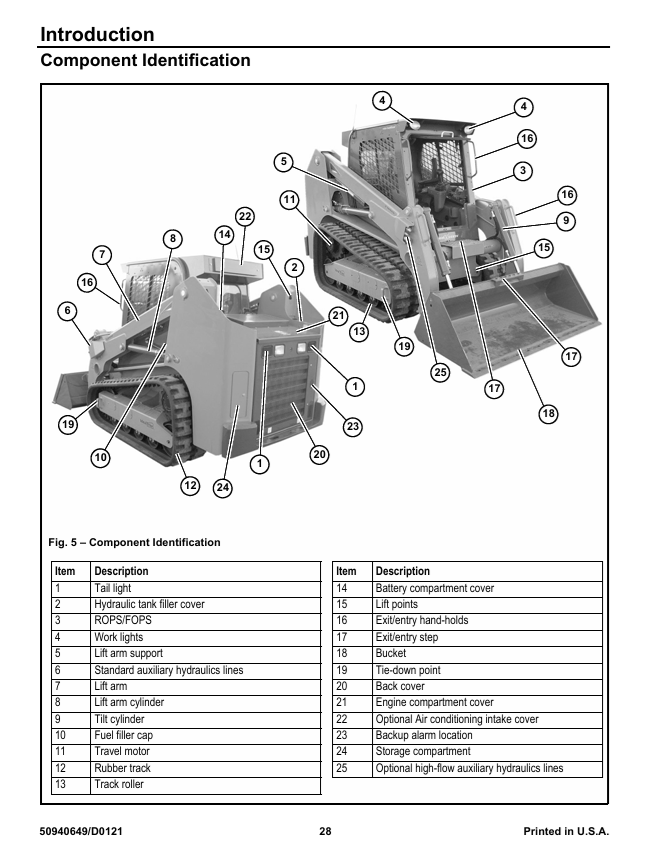GEHL Manitou RT185 RT215 RT255 Repair & Service Manual PDF