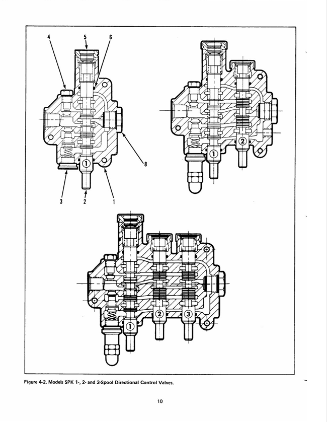 GEHL Parker Directional Control Valve Service & Parts Bulletin PDF