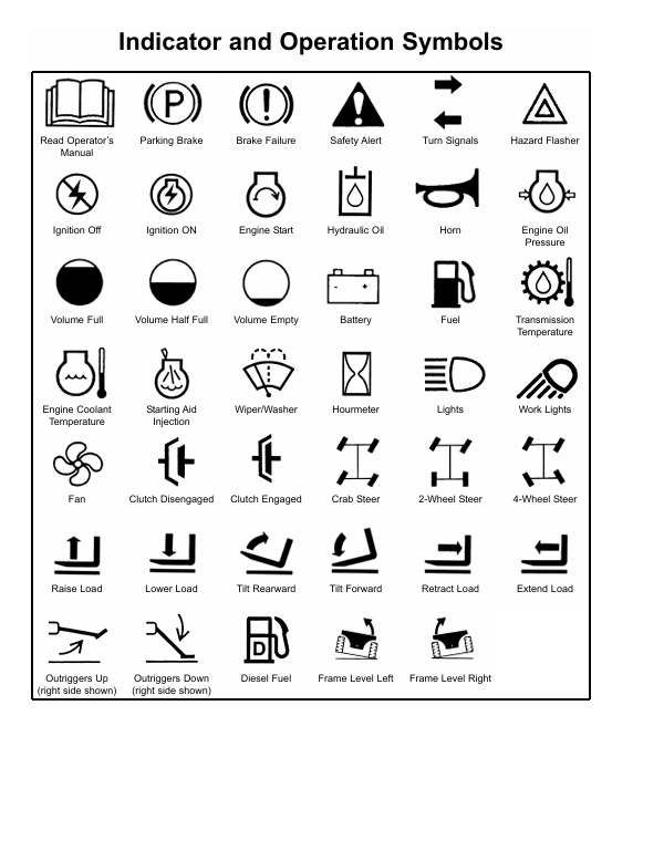 GEHL RS10-44, RS10-55 & RS12-42 Telehandler Operator's Manual PDF Download