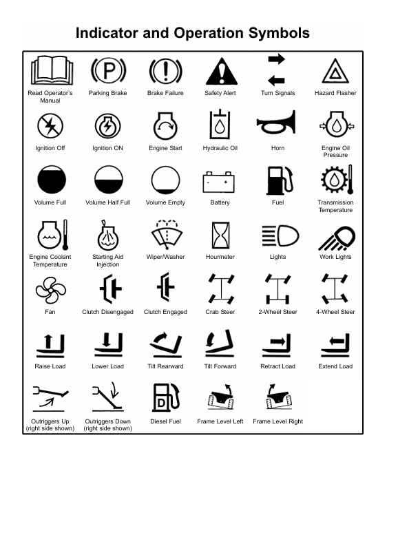 GEHL RS6-42, RS8-42 & RS8-44 Operator Manual 913283 Download