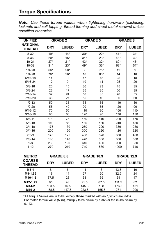 GEHL RT165 Compact Track Loader Owner's & Operator Manual PDF