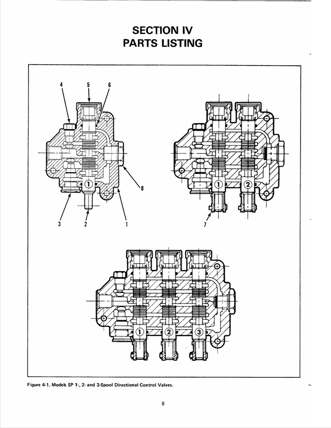 GEHL SP SPK SSK Parker Valve Bulletin HY14-2715-M1/US PDF