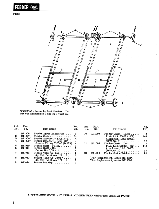 GEHL Self Unloading Forage Box BU80-BU84 Owner's Manual PDF