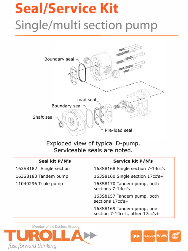 GEHL Turolla D-Pump Rebuild & Service Manual 50940484