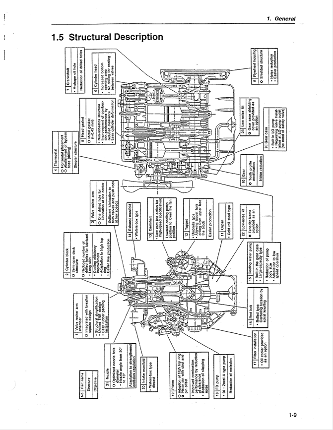 GEHL Yanmar TNE Series Industrial Diesel Engine Manual 915173