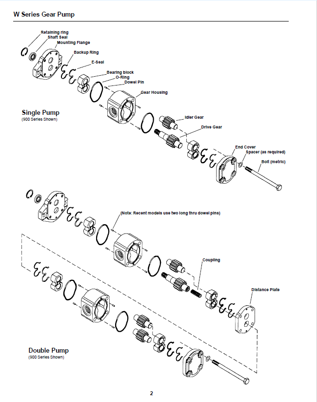 Haldex Barnes W-Series Hydraulic Gear Pump & Motor Repair Manual PDF