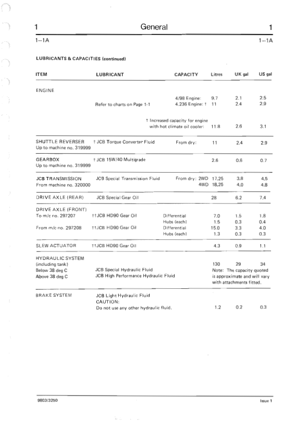 JCB Excavator Loader Maintenance and Service Manual PDF