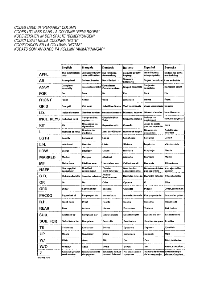 John Deere 1177HY4 Harvester Spare Parts Catalogue | Complete Guide