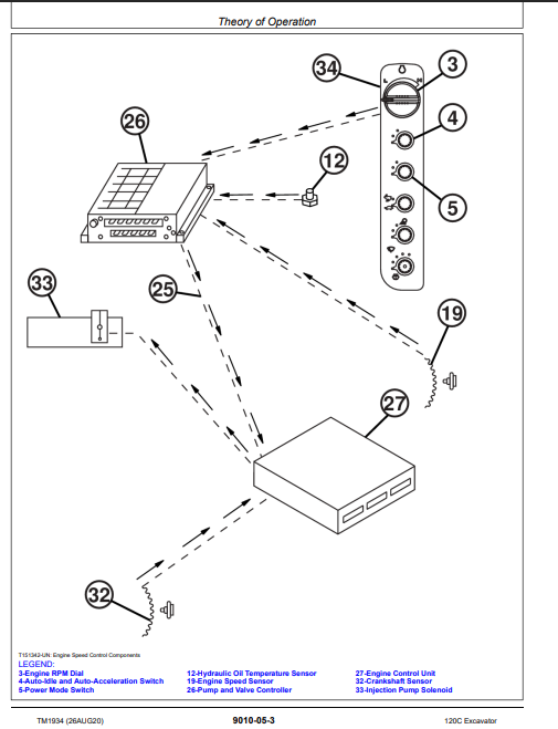 A black and white technical line drawing titled 'Theory of Operation' showing labeled automotive electronic components connected by dashed lines, with numbered callouts and small blue legend text at the bottom.