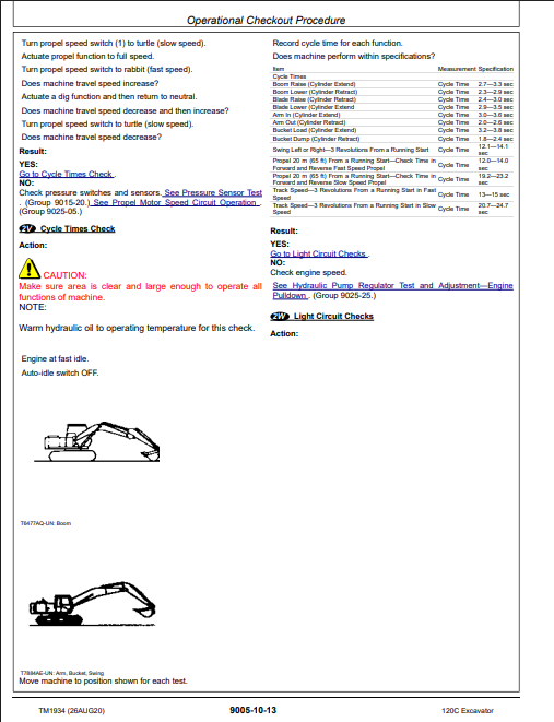 A printed operational check procedure sheet with text tables, a small engine diagram, and checklist columns on a white background.