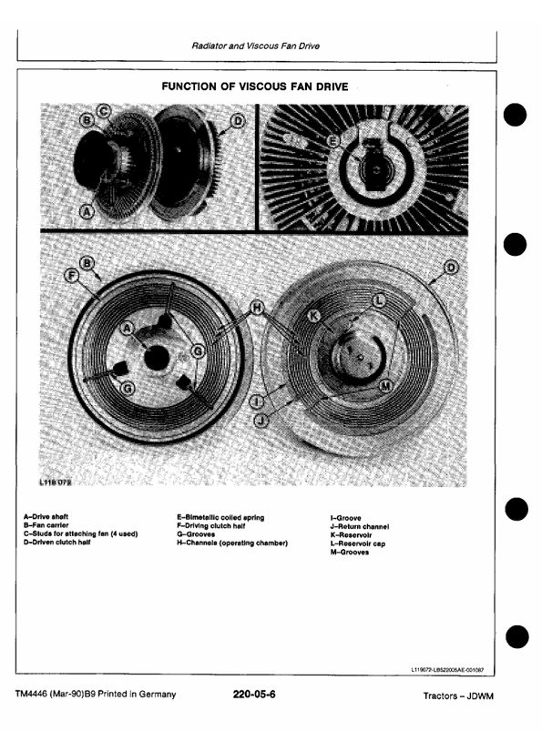 John Deere 1350, 1550, 1750, 1850 to 3650 Tractor Service Manual TM4446