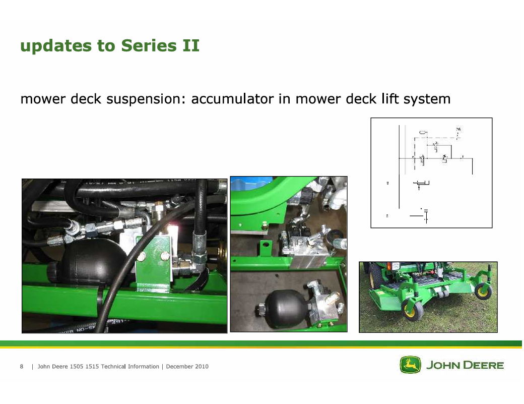 John Deere 1505/1515 Workshop & Maintenance Manual Download