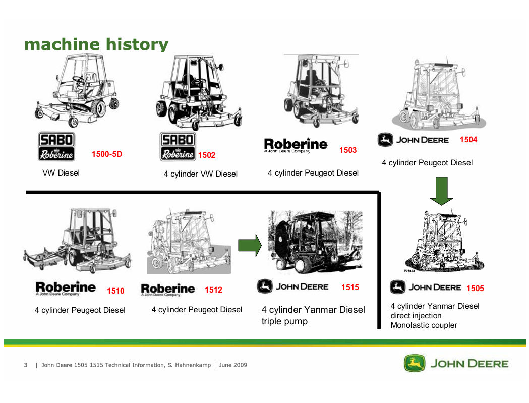John Deere 1505 and 1515 Repair & Maintenance Manual