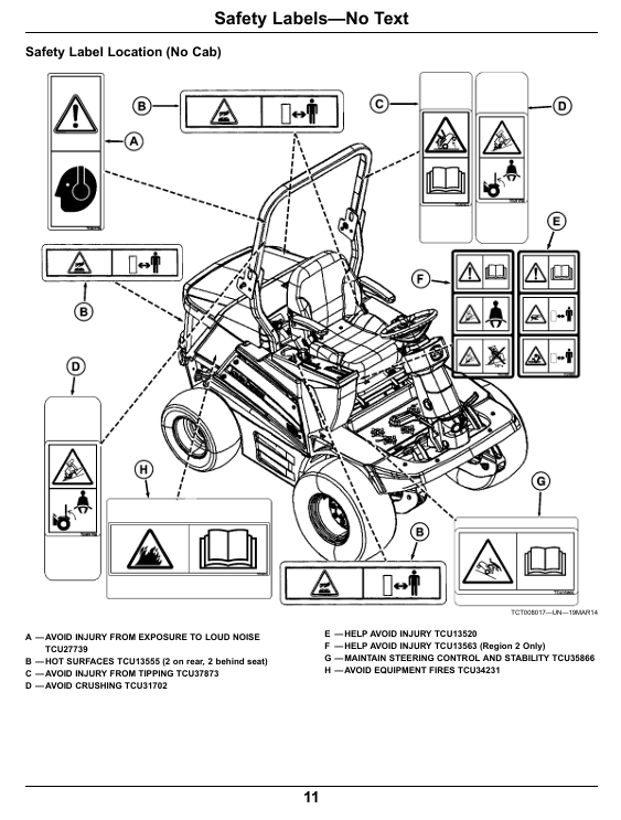 John Deere 1550, 1570, 1575, 1580 & 1585 Front Mower Operation Manual PDF OMTCU39307