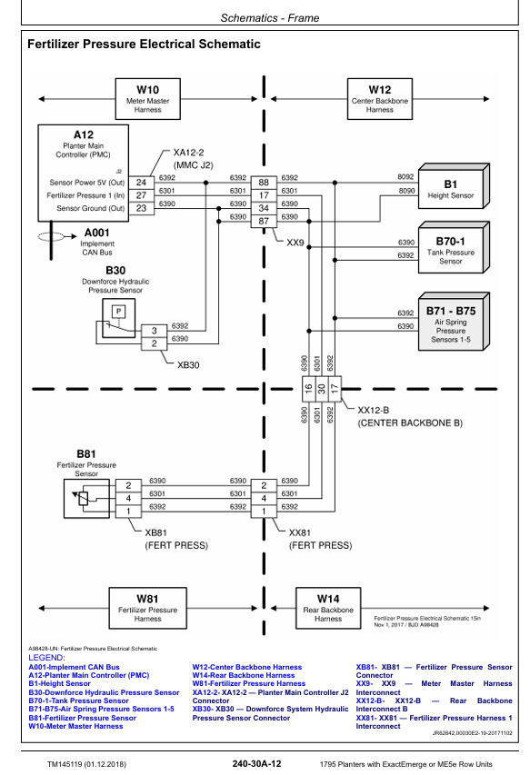 John Deere 1795 Planter Service Manual – ExactEmerge and ME5E Row Units Troubleshooting Guide