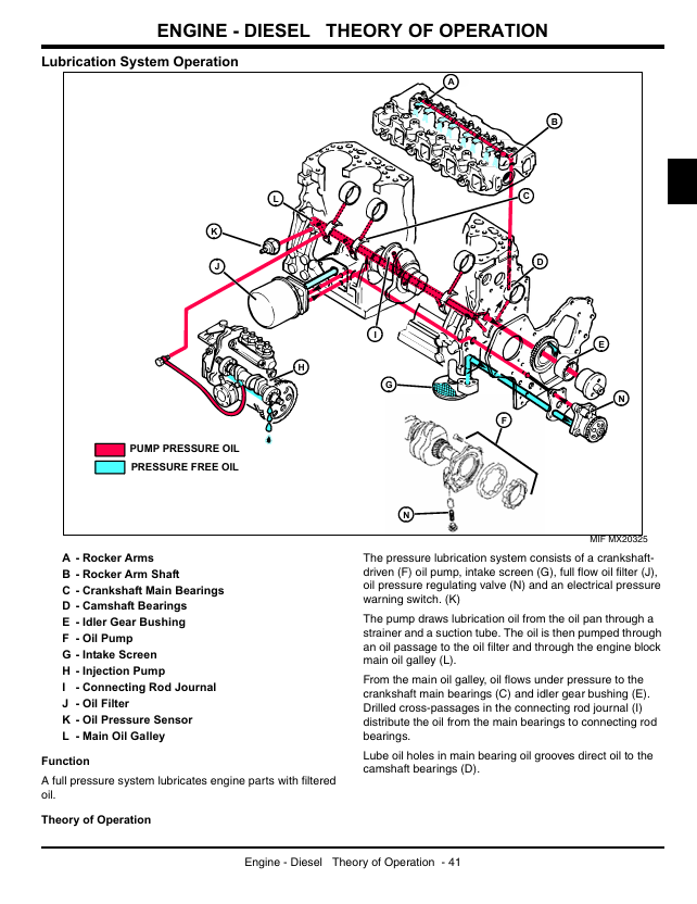 John Deere 1905 Large Area Reel Mower Workshop Manual TM2200