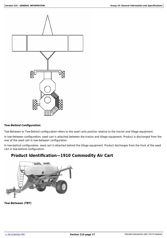 John Deere 1910 Air Cart TM2068 Service, Diagnosis & Repair Manual