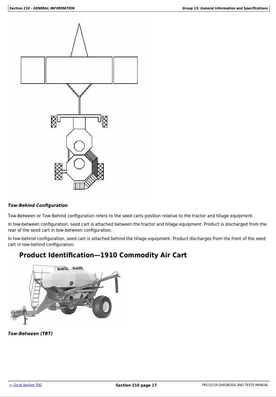 John Deere 1910 Commodity Air Cart Service Repair Manual TM115119 Download