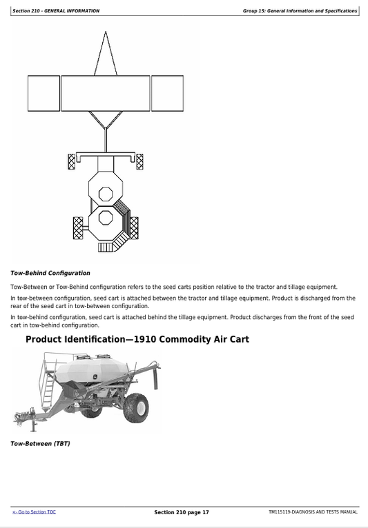 John Deere 1910 Commodity Air Cart Service Repair Manual TM115119 Download