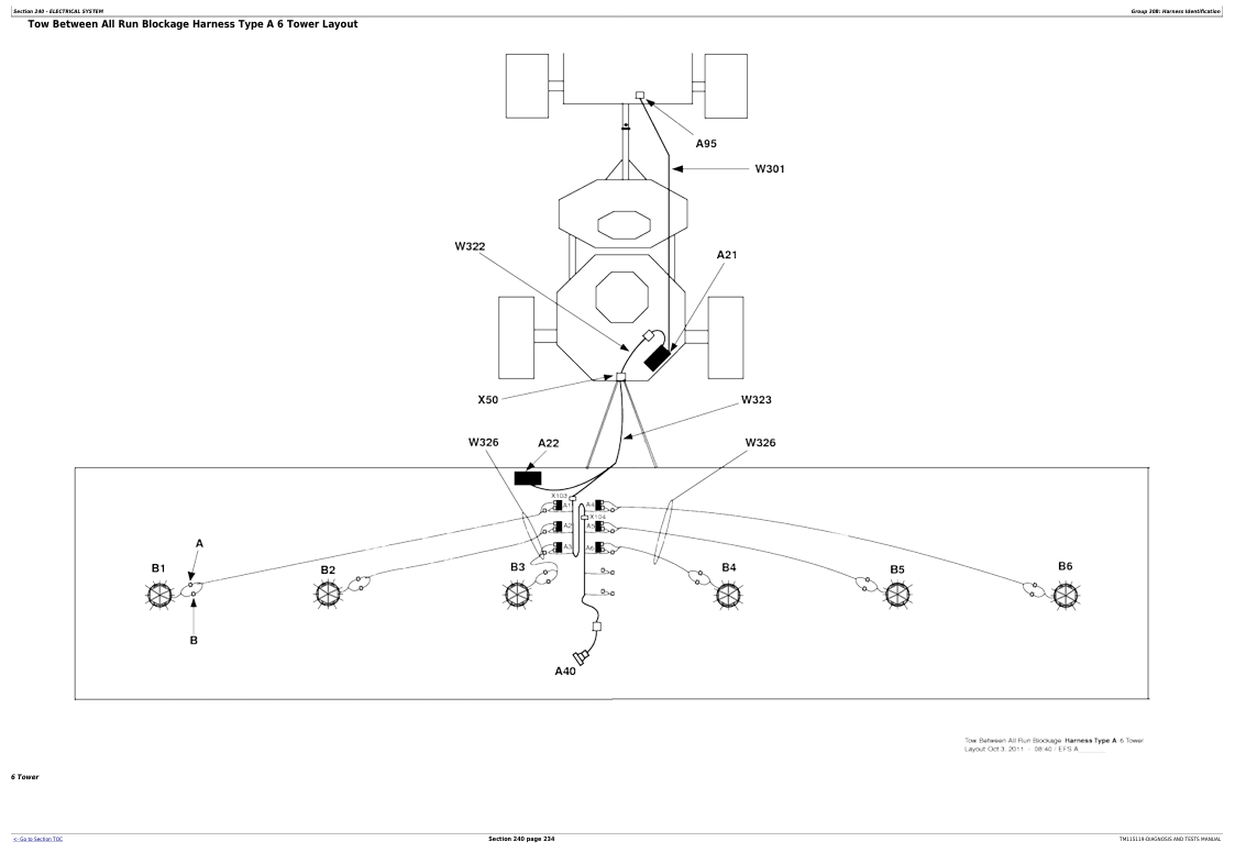 John Deere 1910 Tow Between Commodity Air Cart Troubleshooting Manual PDF